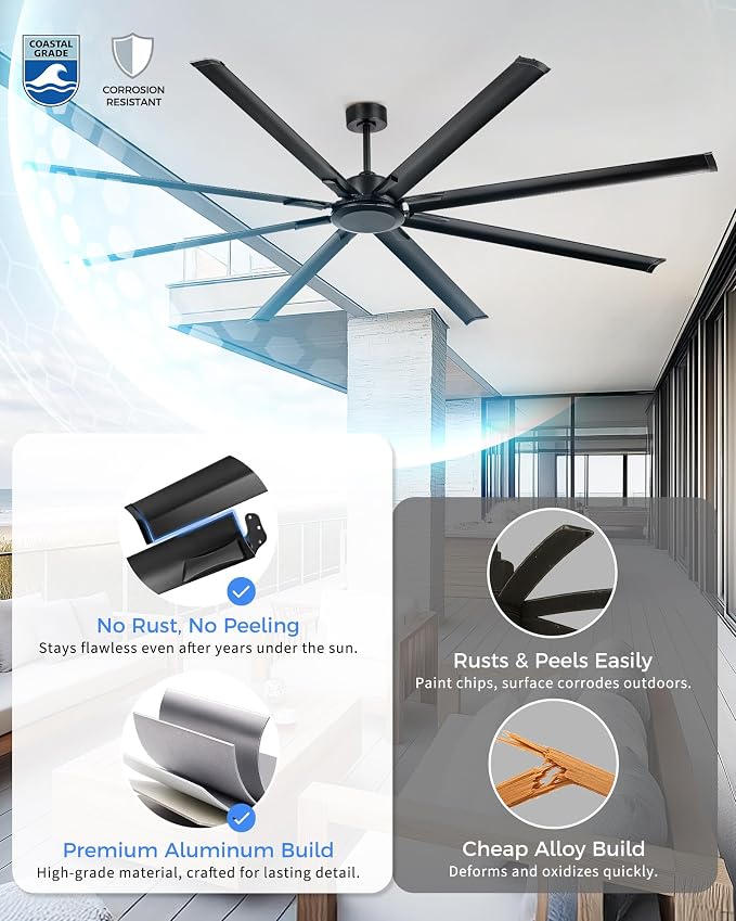 96 Inch Industrial Ceiling Fan Without Light, Matte Black Outdoor Model for Covered Areas, 8 Aluminum Blades, Powerful Airflow, Modern No-Light Design, CF04NBK-96
