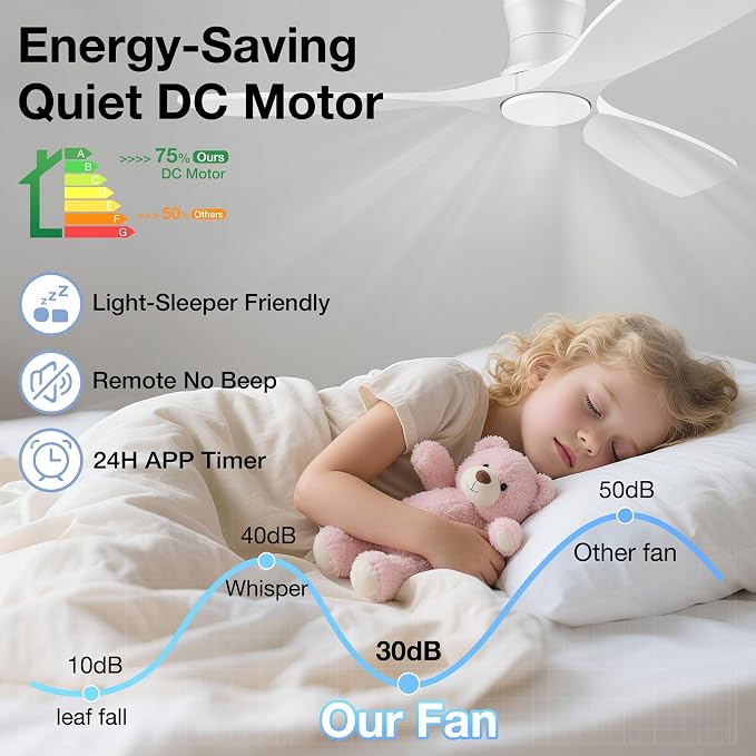 52” Smart Wood Ceiling Fans with Lights Remote,Low Profile Flush Mount Ceiling Fan with Alexa App Control,3 White Blades,Outdoor Indoor Use for Modern Bedroom Patio,Dimmable LED,6-speed,Quiet DC Motor