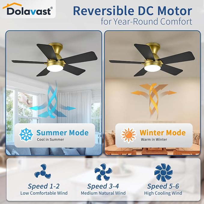 Ceiling Fans with Lights, 36 Inch Low Profile Ceiling Fan with Light and Remote Control, Flush Mount, Reversible, 3CCT, Dimmable LED, Quiet, Gold Ceiling Fan for Bedroom, Kitchen, Office