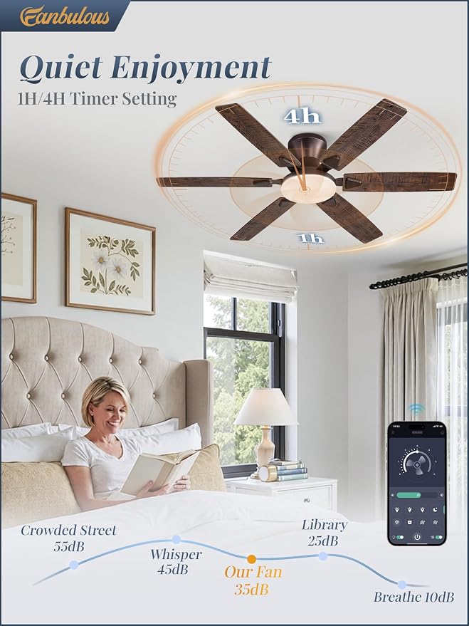 Fanbulous Ceiling Fans with Lights, 52 Inch 6-Blade, Smart APP & Remote Control, Dimmable 5CCT LED with Smart Memory, DC Motor Quiet for Bedroom Living Room, Damp Rated for Outdoor Covered Patio
