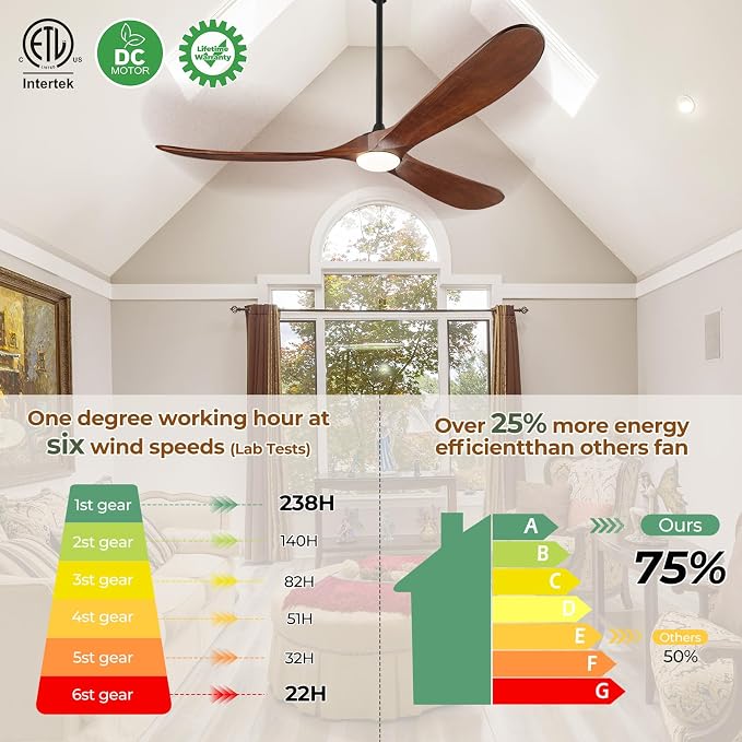 52" Ceiling Fans with Lights and Remote Control, Outdoor Ceiling Fan with Lights High CFM Quiet 3 Blade Wood Walnut Fan, Propeller Ceiling Fan for Outdoor/Indoor,Dark Walnut