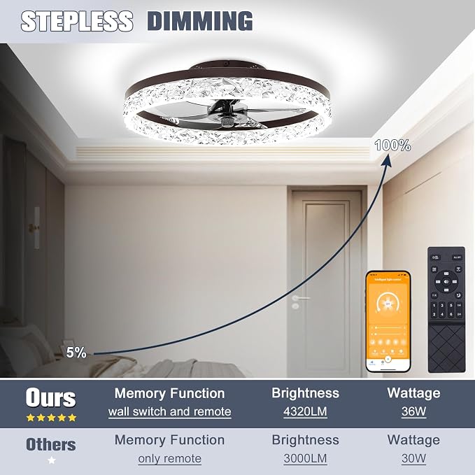 VOLISUN Modern Ceiling Fans with Lights and Remote, No Assembly, 19.7in Low Profile Ceiling Fan Flush Mount, 3000K-6500K Dimmable Bladeless LED Fan Light, Brown Fandelier Ceiling Fans for Bedroom