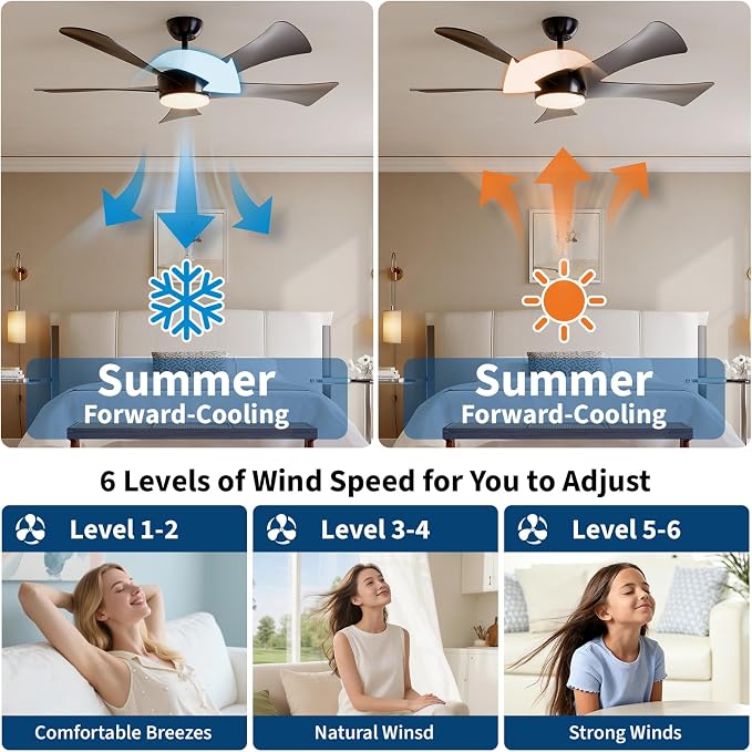 42/52 Inch Black DC Ceiling Fan with Light, 6-Speed Reversible Fan with Remote Control, 24W Dimmable 3-Color LED Light, ABS Blades & 15CM Downrod, Quiet Flush Mount Ceiling Fan Light for Bedroom,Patio