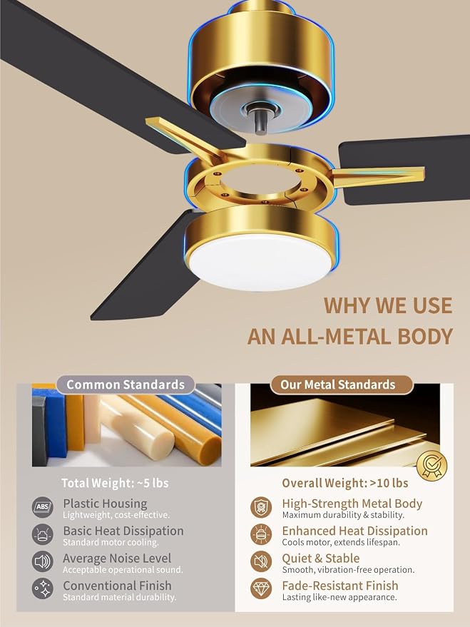 LANMEL 42'' Black and Gold Ceiling Fans with Lights and Remote, 6 Speed Low Profile Modern Ceiling Fan with Quiet DC Motor for Indoor Outdoor Bedroom Living Room