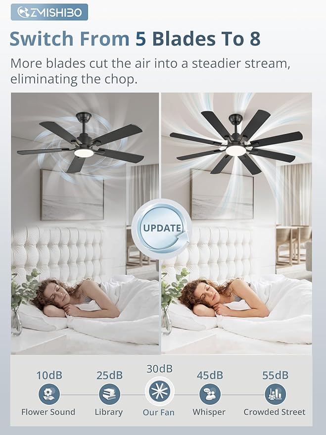 ZMISHIBO 52 inch Ceiling Fan with Light and Remote, 8 Blades Ceiling Fans with 20W LED Light, Quiet DC Motor, 6 Speeds, Stepless Color Temperature Change & Dimmable, for Bedroom Living Room, Black