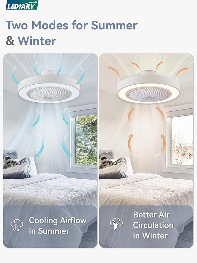 LEDIARY 22in Enclosed Ceiling Fan with Light and Remote, White Modern Bladeless Ceiling Fan with Bright Light, Led Flush Mount Ceiling Fans for Bedroom, Living Room, Kid Room(6 Speeds, 3000-6000K)