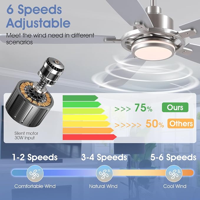 SHIHOT 54" Silver Ceiling Fans with Lights and Remote for Bedroom Kitchen | 6 Wind Speeds, Reversible, Dimmable 3 Light Colors LED Light, 30W Noiseless DC Motor,5 Double-Sided Blades,2H Timer