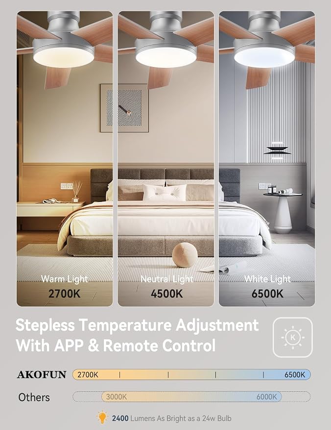 AKOFUN Ceiling Fans with Lights and Remote, Low Profile Ceiling Fan with Light, 6 Speed, Dimmable, DC Motor, Quiet, Timer, Modern LED Ceiling Fan for Bedroom Living Room 44 inch, Silver