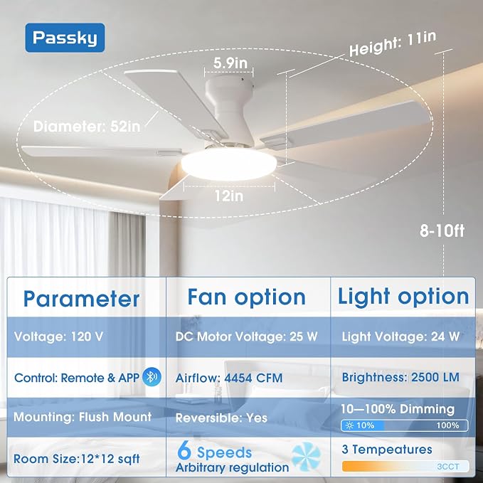 Passky Ceiling Fans with Lights, 52 inch Flush Mount Ceiling fan with Remote Control, Low Profile Ceiling Fan for Bedroom, Farmhouse, Reversible, 3CCT, Dimmable, Noiseless DC Motor, White