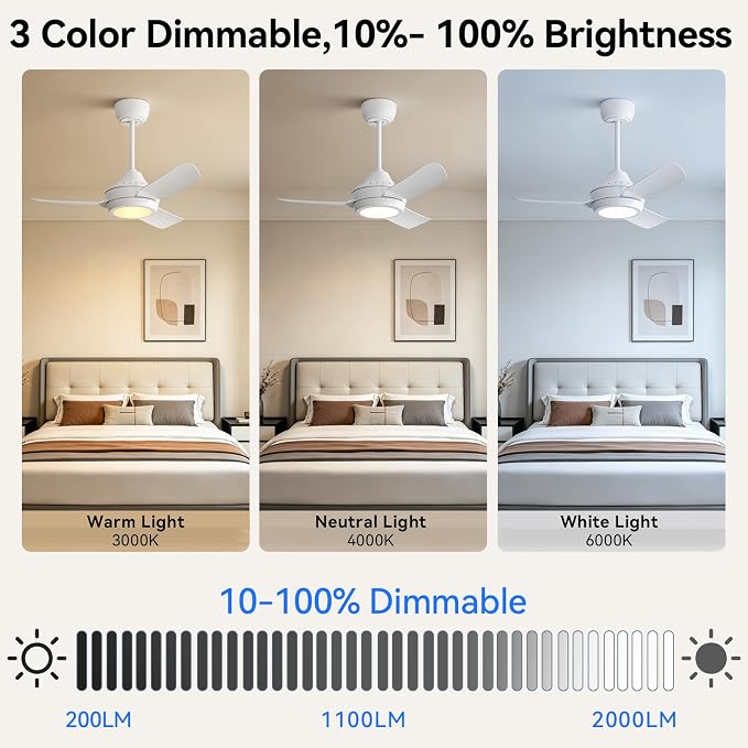 36" Ceiling Fans with Lights,Low Profile Ceiling Fan with Lights and Remote Control,Smart Ceiling Fan,Noiseless Reversible DC Motor,3 Blade White Ceiling Fans,Ceiling Fan for Indoor/Outdoor