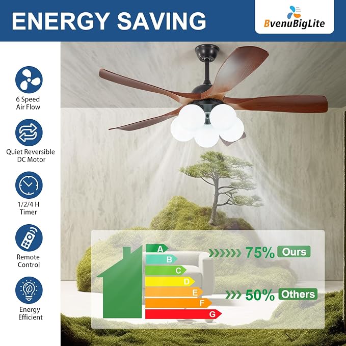 Ceiling Fans with Lights and Remote: 46-Inch Ceiling Fan 5 Blades Bubble Low Profile Outdoor - Walnut Ceiling Fans with Remote Control Quiet Reversible DC Motor for Living Room