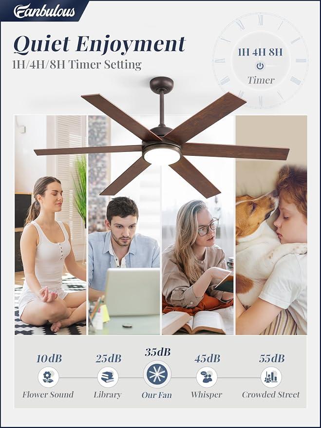 Fanbulous 58 Inch Ceiling Fans with Lights and Remote, Walnut Indoor/Outdoor Ceiling Fan with Quiet Reversible DC Motor, 6 Speeds, 3CCT, 8 Blades Large Ceiling Fan for Living Room Bedroom Patio