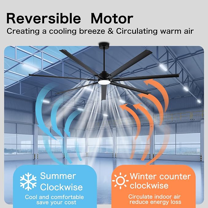 Minislak 96" Industrial & Commercial HVLS 7 Black Aluminum Blades Ceiling Fan with Light and Compatible Alexa,High CFM Brushless Motor,6-Speed,Indoor Outdoor Ceiling Fan for Patio,Garage,Shop,Library