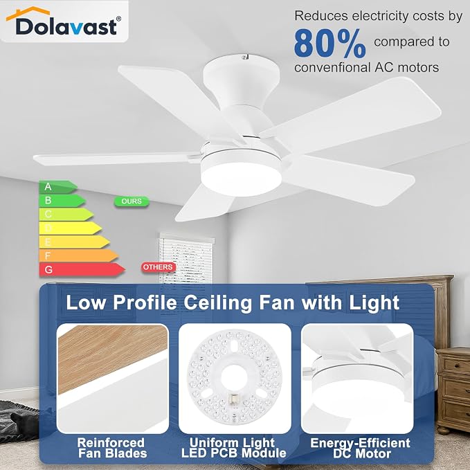 Ceiling Fans with Lights, 36 Inch Low Profile Ceiling Fan with Light and Remote Control, Flush Mount, Reversible, 3CCT, Dimmable LED, Quiet, White Ceiling Fan for Bedroom, Kitchen, Office
