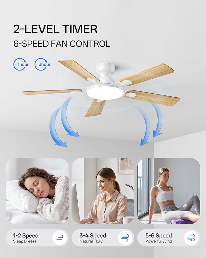 Homelist Ceiling Fans with Lights 52 Inch, Low Profile Flush Mount Fan, Quiet 6 Speeds DC Reversible Motor, 3CCT Dimmable LED, Remote Control for Living Room, Bedroom, Kids Room, Cloud White