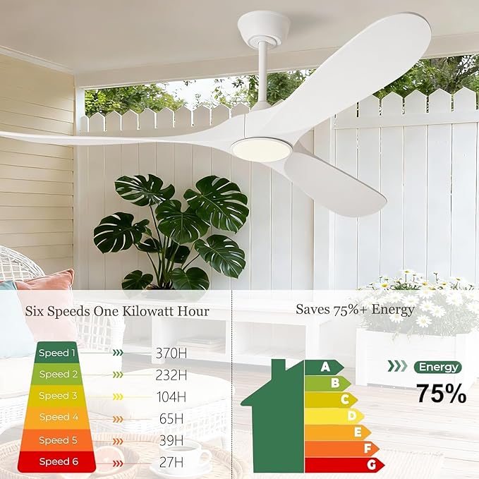 White Ceiling Fan with Light and Remote 52 Inch, Wood Outdoor Ceiling Fans with Lights 3 Blade Propeller High CFM Wet Rated Modern Fan for Indoor Living Room Patios Gazebo Bedroom