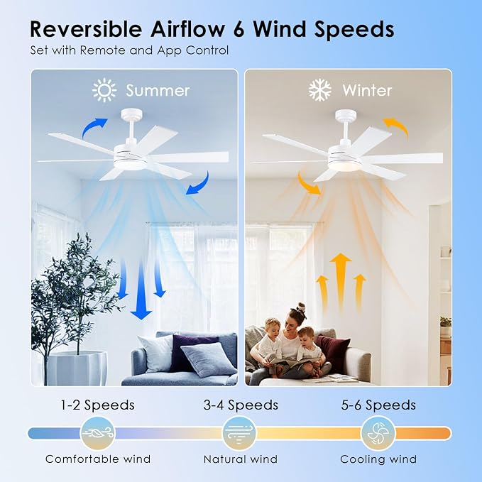BayDay Farmhouse Rustic Ceiling Fans with Lights and Remote, Bedroom Living Room Kitchen Fans Ceiling with Light Chandier (White, 52 inch)