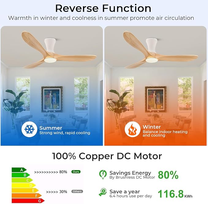 52 inch Smart Flush Mount Ceiling Fans with Lights, Low Profile Ceiling Fan with WIFI Alexa and App Remote Control, Quiet DC Motor, 3 Blades Wood Modern fan for Indoor Outdoor Bedroom Patio, Nature