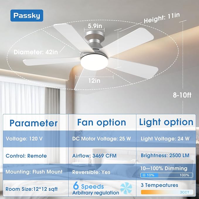 Passky Ceiling Fans with Lights, 42 inch Flush Mount Ceiling fan with Remote Control, Low Profile Ceiling Fan for Bedroom, Farmhouse, Reversible, 3CCT, Dimmable, Noiseless DC Motor, Silver