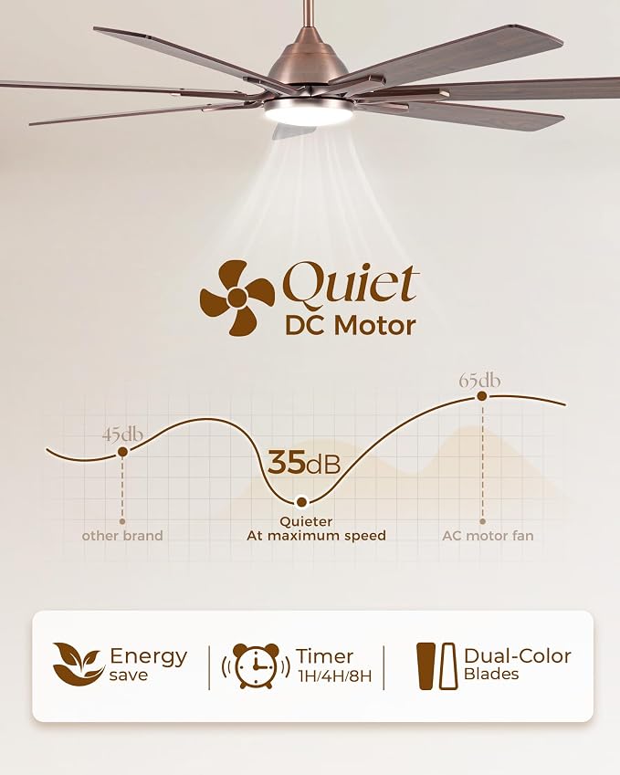 72 Inch Smart Ceiling Fan with Lights,Oil Rubbed Bronze Fan for Indoor Use | ETL-Listed with Quiet DC Motor,Alexa Controls,Up To 8256 CFM High Airflow,Timer,Dual Finish 7 Blades For Outdoor Covered