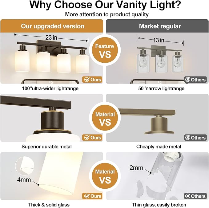 Indoi 4-Light Bathroom Light Fixtures, Oil-Rubbed Bronze Modern Vanity Lights with Milky White Shades, Bathroom Wall Lamp for Mirror Living Room Cabinet Bedroom Porch
