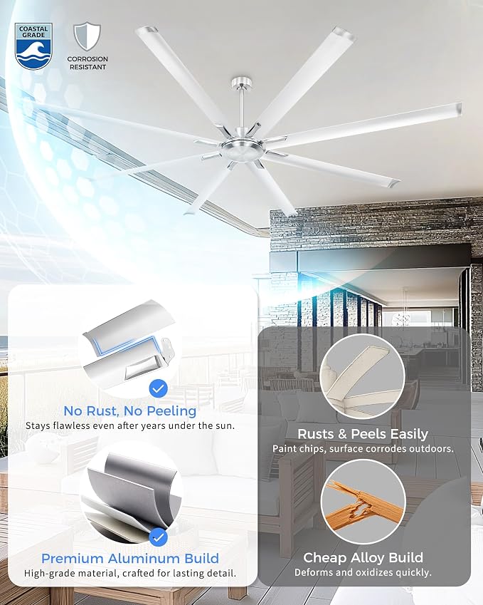 96 Inch Industrial Ceiling Fan Without Light, Brushed Nickel Outdoor Model for Covered Areas, 8 Aluminum Blades, Powerful Airflow, Modern No-Light Design, CF04NBN-96