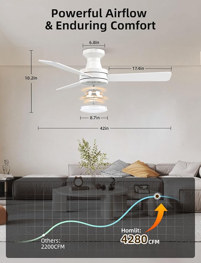 42 inch RGB Ceiling Fan with Light, Smart App & Remote Control Low Profile Flush Mount, Music Sync Lighting, 6-Speed Quiet Reversible DC Motor, 4CCT Dimmable for Home Office Party,White