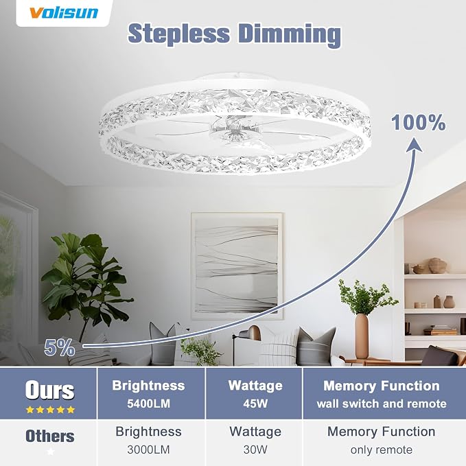 VOLISUN Fandelier Ceiling Fans with Light, 23.6in Low Profile Ceiling Fan with Light and Remote, 3000K-6500K Dimmable Bladeless Ceiling Fan Flush Mount, White Modern Ceiling Fan with Light for Bedroom