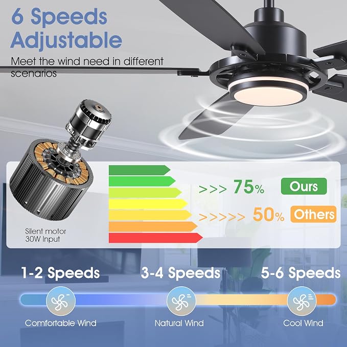 SHIHOT 54" Black Modern Ceiling Fans with Lights&Remote for Bedroom Kitchen | 6 Wind Speeds, Reversible, Dimmable 3 Light Colors LED Light, 30W Noiseless DC Motor,5 Double-Sided Blades,2H Timer