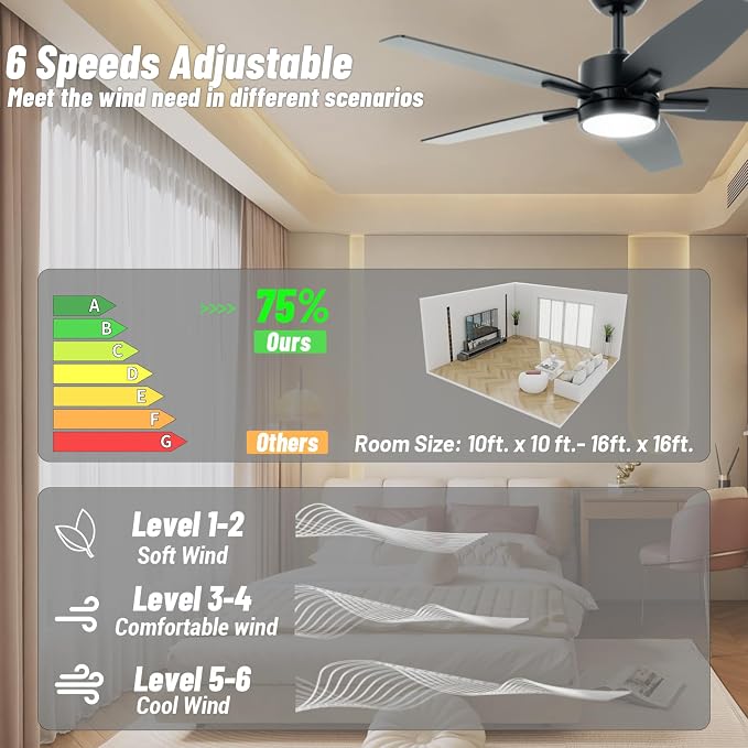42" Ceiling Fan for Living Room - 5 Blades Modern Ceiling Fan with Light for Bedroom - Quiet DC Motor - 3CCT - 6 Speeds - Dimmable - Reversible Function - Black
