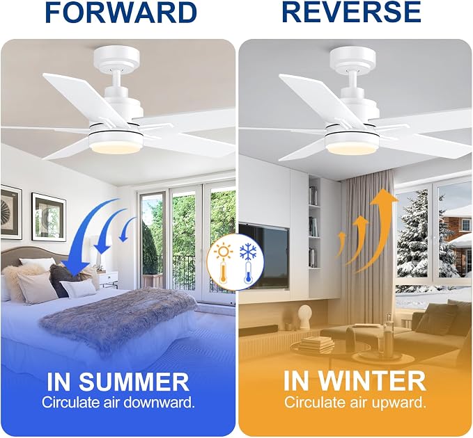 YUHAO 48 Inch White Ceiling Fan with Light and Remote Control.Noiseless,Dimmable, 3CCT,6 Speeds Reversible, Modern DC Ceiling Fans for Indoor or Covered Outdoor Use,ETL Listed