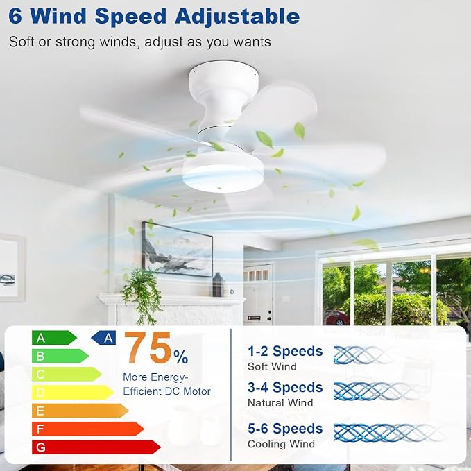 Depuley Small Ceiling Fan with Lights: 28-Inch Flush Mount Fan with Light and Remote - White Low Profile Ceiling Fans Reversible Quiet DC Motor for Bedroom Living Room Indoor Outdoor