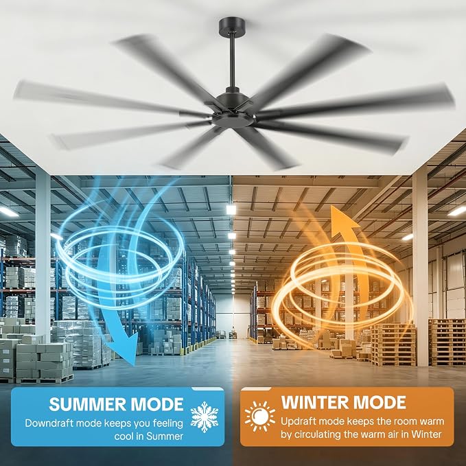 84 Inch Ceiling Fan No Light, Large Outdoor Ceiling Fans with 6 Speed Remote Control, 3 Downrods, DC Reversible Motor, 8 Blades Industrial Ceiling Fan for Big Rooms,Garage,Patio,Shop,Warehouse, Black
