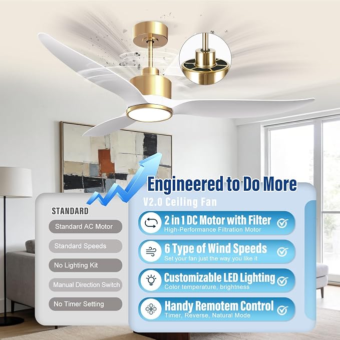 52 Inch White Gold Ceiling Fan with Light, 3 Blades Fan with Filter for Pet Home, High CFM Quiet DC Motor Fan with Remote Control for Living Room and Bedroom