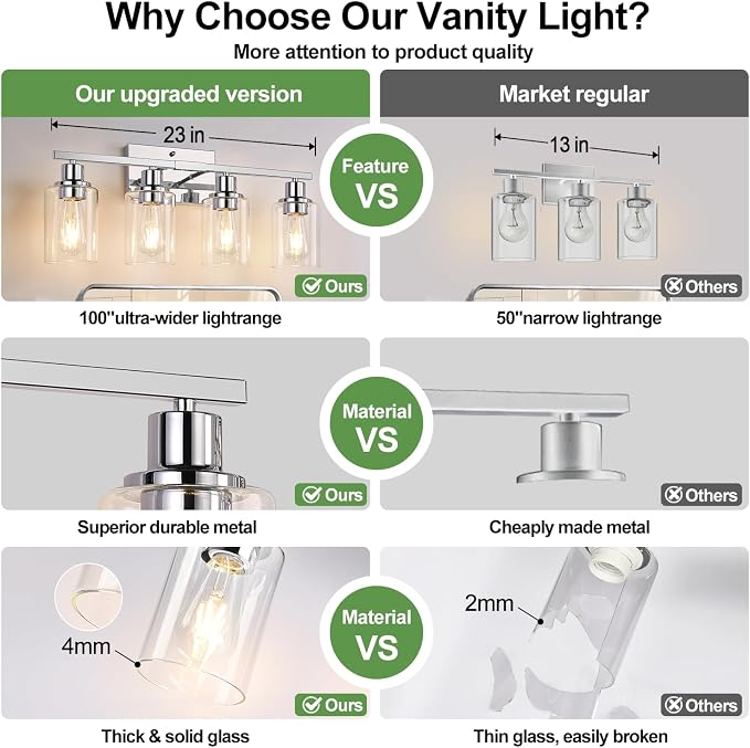 Indoi 4-Light Bathroom Light Fixtures, Chrome Modern Vanity Lights with Clear Glass Shades, Bathroom Wall Lamp for Mirror Living Room Cabinet Bedroom Porch