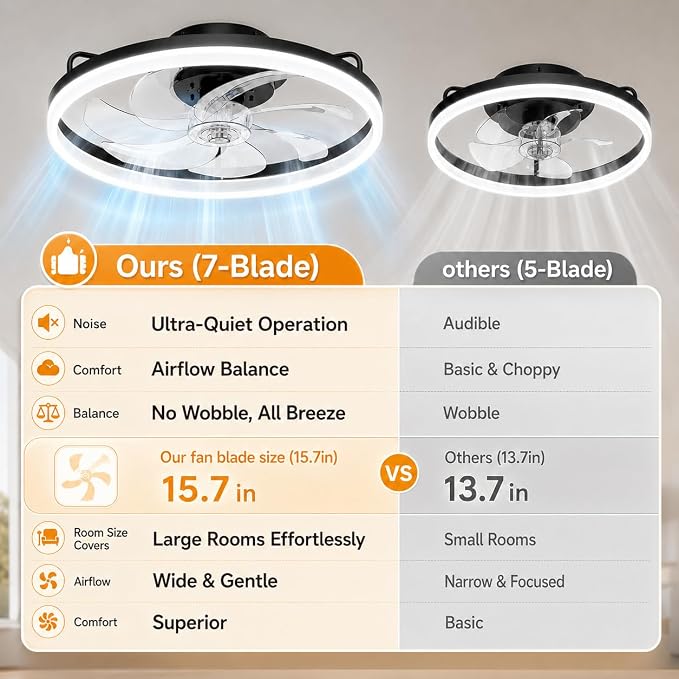 20 Inch Low Profile Ceiling Fans with Lights and Remote, Black | Flush Mount 7-Blade Fandelier with App Control, 3CCT Dimmable, Quiet Reversible DC Motor, 6 Speeds Ceiling Fan for Bedroom