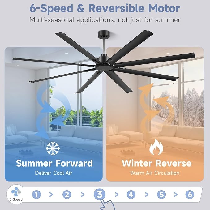 84-inch industrial ceiling fan, 6-speed garage ceiling fan with remote control, 8 aluminum blades, large ceiling fan with a quiet reversible DC motor suitable for garages, gyms, and offices.