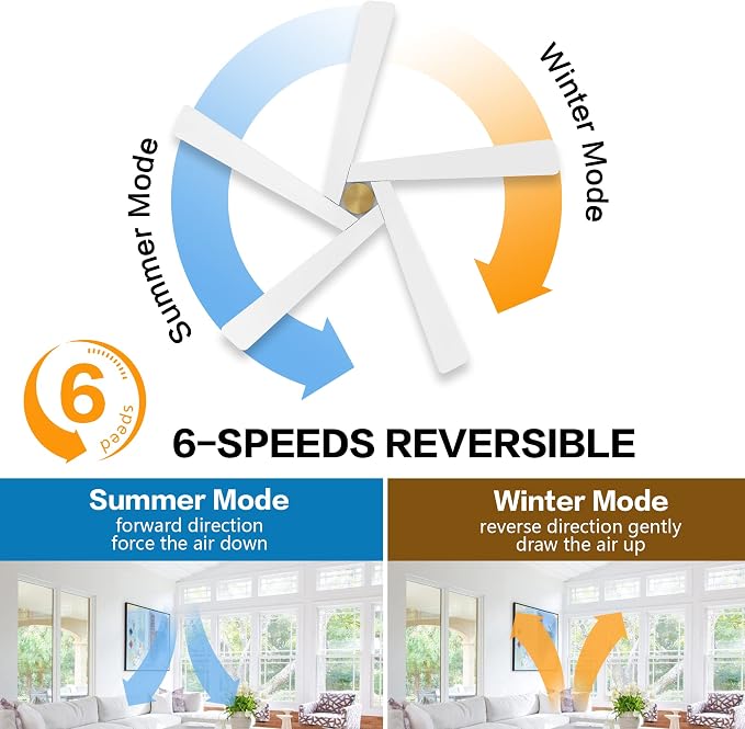 WINGBO 54 Inch DC Ceiling Fan without Lights, 5 Reversible Carved Solid Wood Blades, 6-Speed Noiseless DC Motor, Ceiling Fan No Light with Remote, Brass Finish with White Blades, ETL Listed