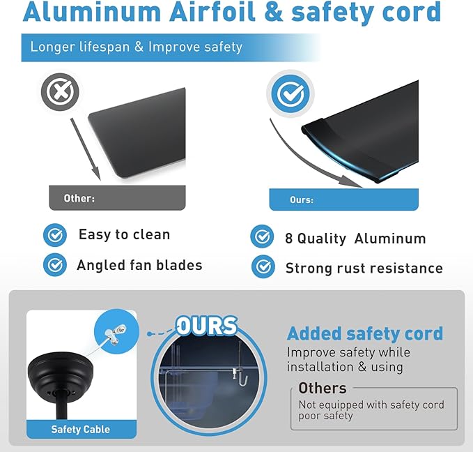 Minislak 84 lnch lndustrial Celing Fan with Light and Remote Control,Large Celing Fan with 8 Black Aluminum Blades,6 Speed Noiseless DC Motor,Wet Rated Indoor Outdoor Ceiling Fans for Patio,Exterior