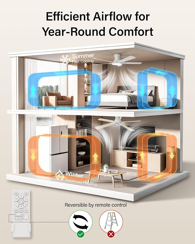 52 Inch Ceiling Fans with Lights and Remote, Flush Mount Low Profile Smart Ceiling Fan with WIFI Alexa App Control, Quiet Reversible DC Motor, 6 Speeds, Dimmable LED Light, White
