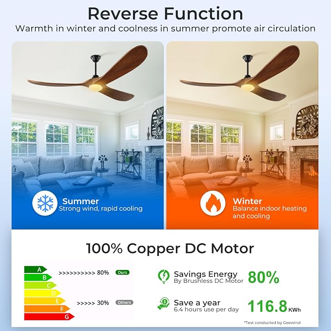 52 inch Outdoor Ceiling Fans with Lights-Glass Lamp, Smart Ceiling Fan with WIFI Alexa and App Remote Control, Damp Rated Wood Propeller Blades for Patios & Porch, 3 Blades, High CFM 6 Speed, Walnut
