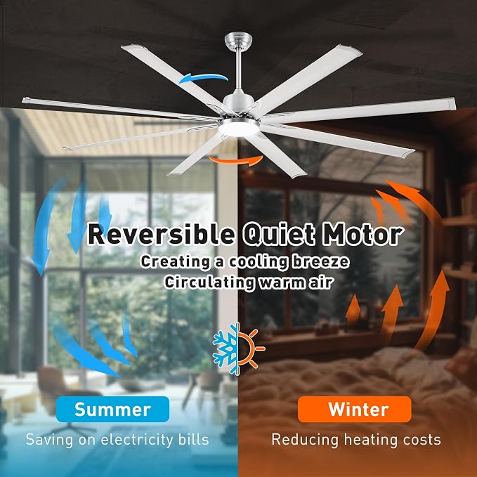 84 lnch lndustrial Celing Fan with Light and Remote Control,Large Celing Fan with 8 Brushed Nickel Aluminum Blades,6 Speed Noiseless DC Motor,Wet Rated Indoor Outdoor Ceiling Fans for Patio,Garage