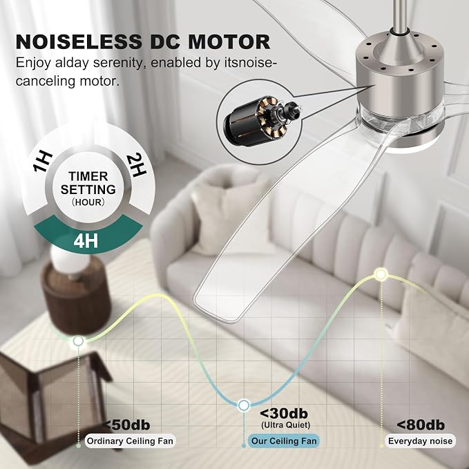 OKELI Clear Ceiling Fan with Light, 52 Inch Brushed Nickel Transparent Ceiling Fans with Light and Remote 3 Reversible Blade LED Ceiling Fan and Light Combo for Living Room, Bedroom, Patio