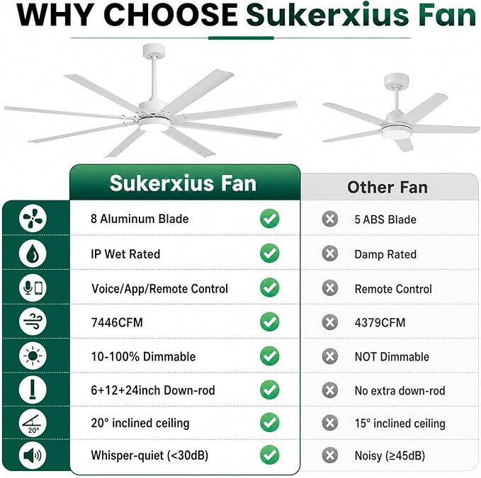 56 Inch White Outdoor Ceiling Fan with Light, All Weather Wet Rated, Smart Alexa/App/Remote Control, 8 Anti-rust Aluminum Blades, High Airflow 7446 CFM, Modern Farmhouse Fan for Patios Coastal Garage