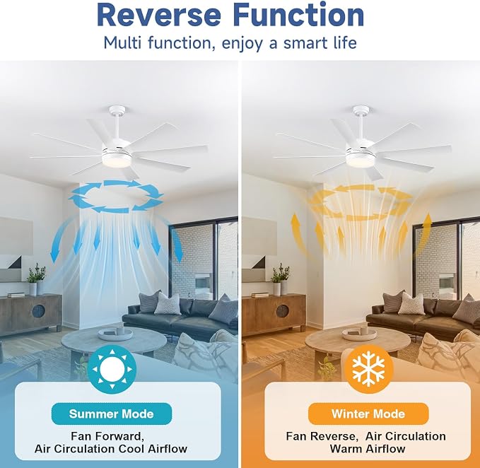 65 Inch Ceiling Fans with Lights, Ceiling Fans with Lights and Remote, Dimmable, Indoor/Outdoor White Modern Ceiling Fan for Kitchen Living Room Patio, Shop Industrial, Dual Finish 8 Blades