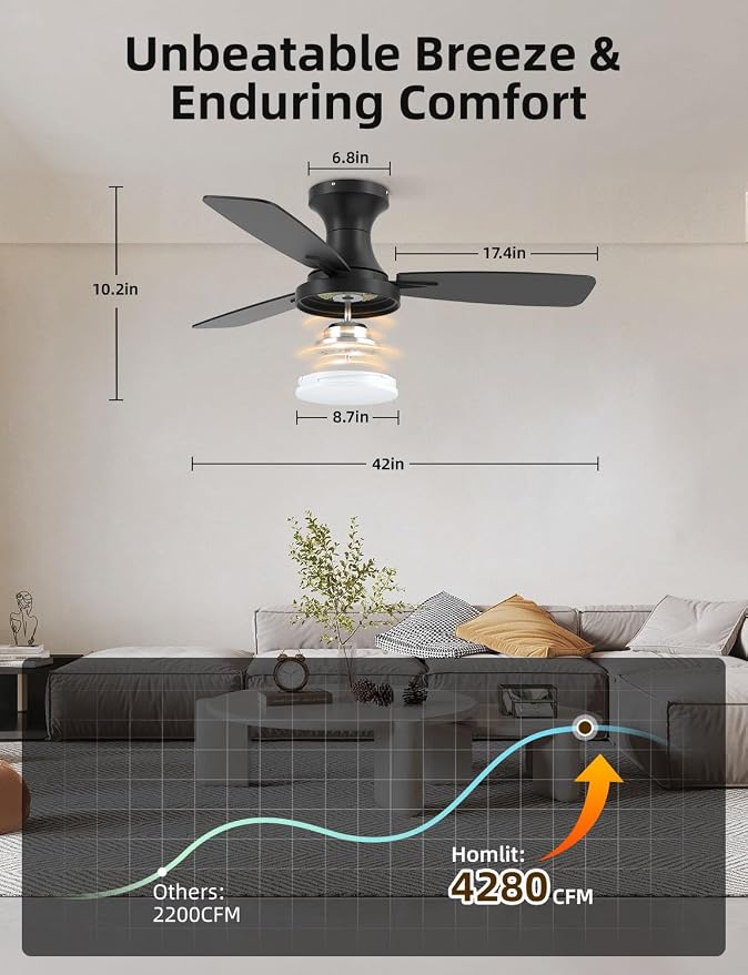 42 inch Smart Ceiling Fan with Light, Low Profile Flush Mount with Remote Control, Ultra-Quiet Reversible DC Motor, 3 Color Temperatures & 6 Speed Dimmable Lighting for Bedroom, Black