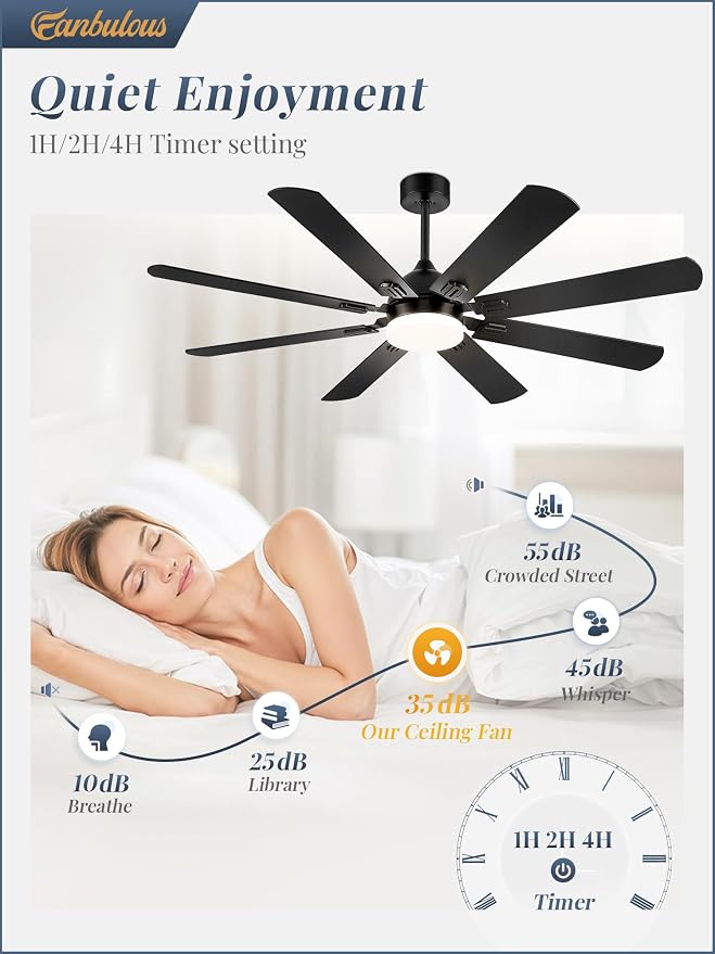 Fanbulous 62 Inch Ceiling Fans with Lights, Black Modern Ceiling Fan with Remote,Large Farmhouse Indoor & Outdoor Ceiling Fan with 8 Dual Finish Blades, Quiet DC Motor, Bright LED Light