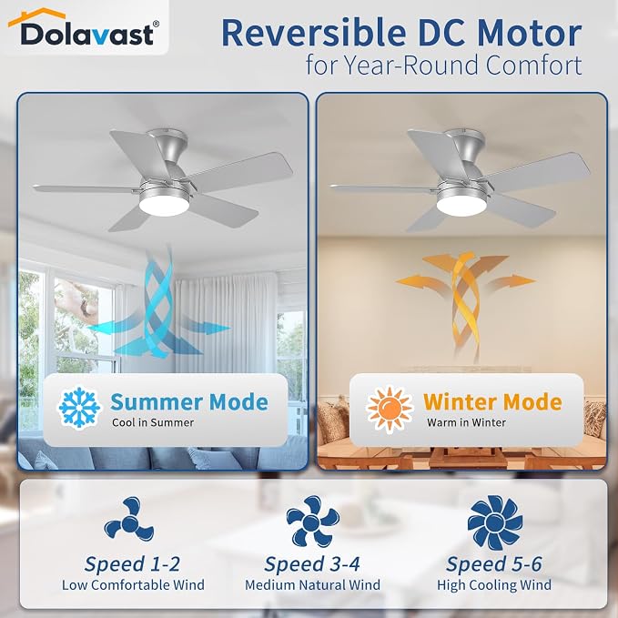 Ceiling Fans with Lights, 36 Inch Low Profile Ceiling Fan with Light and Remote Control, Flush Mount, Reversible, 3CCT, Dimmable LED, Quiet, Nickel Ceiling Fan for Bedroom, Kitchen,Office