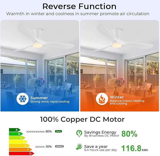 52 inch Smart White Ceiling Fans with Lights, Outdoor Flush Mount Low Profile Ceiling Fan with WIFI Alexa and App Remote Control, Quiet DC Motor, 3 Blades Wood Modern ceiling fan for Bedroom Patio