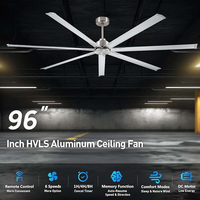 Minislak 96 Inch HVLS Aluminum 7 Blades Industrial & Commercial Ceiling Fan no Light,8ft High CFM DC Motor,6-Speed,Indoor Outdoor Brused Nickel Ceiling Fan for Patio,Garage,Shop,Library